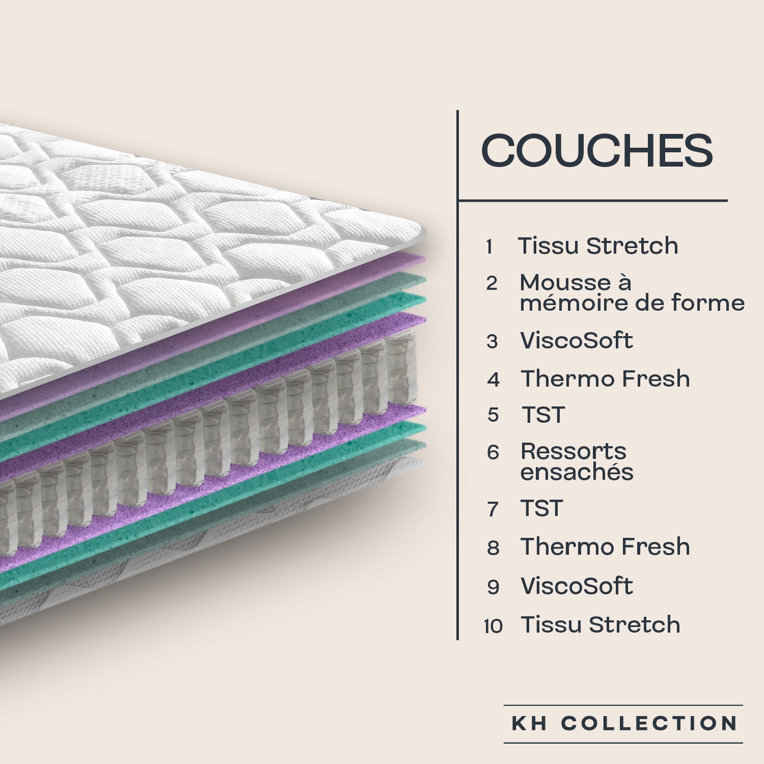 Matelas à ressorts ensachés 120x190 cm Mattina - Épaisseur +/- 20 cm - Technologie hybride avec mousse à mémoire de forme - Grande adaptabilité - 7