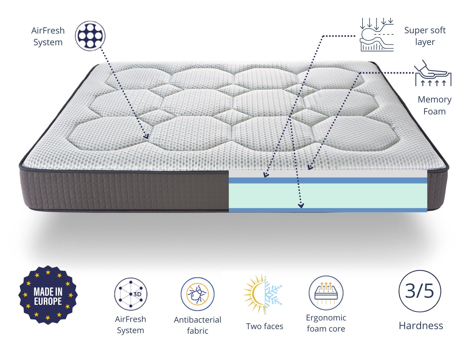 Matelas DORMISSIMO HIDRA VISCO 160x200 cm Hauteur 23 cm Mousse et Viscoélastique - 5