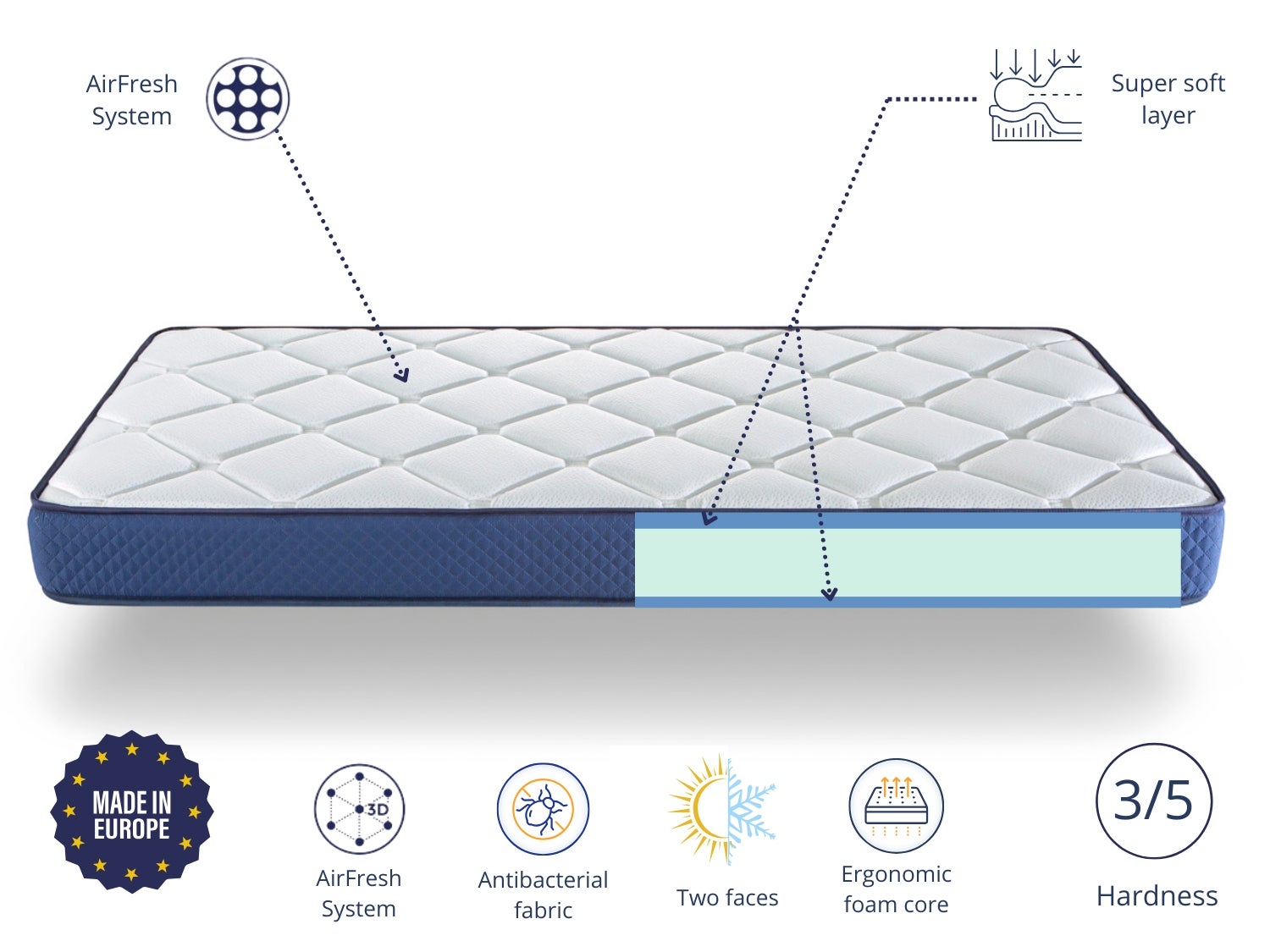 Colchão 160x200x18 cm SHAULA Espuma viscoelástica-Independência para dormir - 5