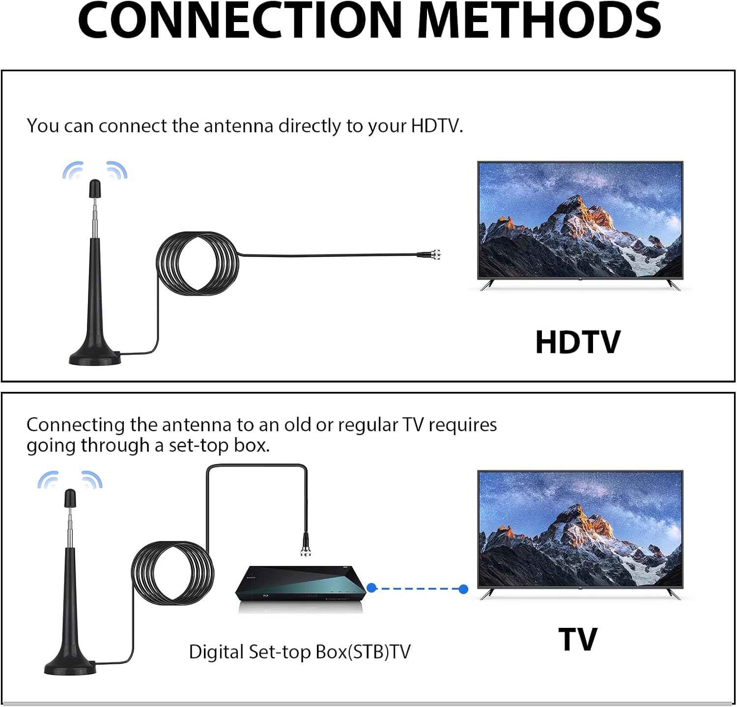 Antenne Radio FM Dab Intérieur Télescopique avec Base Magnétique, Compatible avec Récepteurs Stéréo, 75 Ohm Base Tuners Portables, et Systèmes Hi-FI - 5