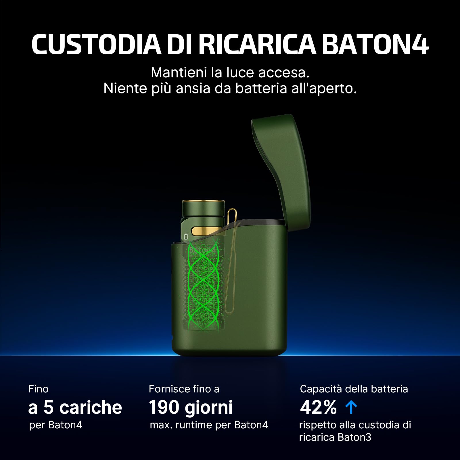 OLIGHT Baton 4 kit Torcia EDC con Scatola di Ricarica di Piccole Dimensioni ad Alta Luminosità 1300lm Pulsanti Laterali in Metallo Adatta a Casa o in - 4
