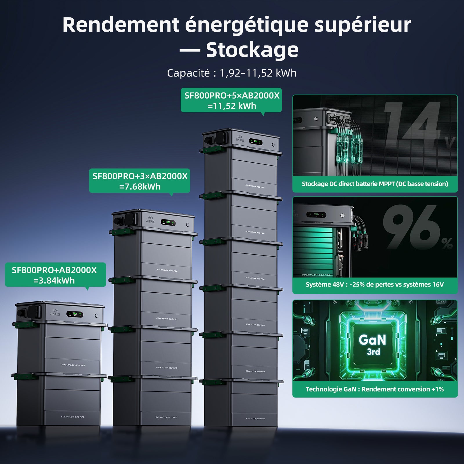 Centrale Électrique Balcon Zendure SF800Pro – Gestion IA, 2640W Entrée, 800W Sortie, Batterie 3840Wh - 13