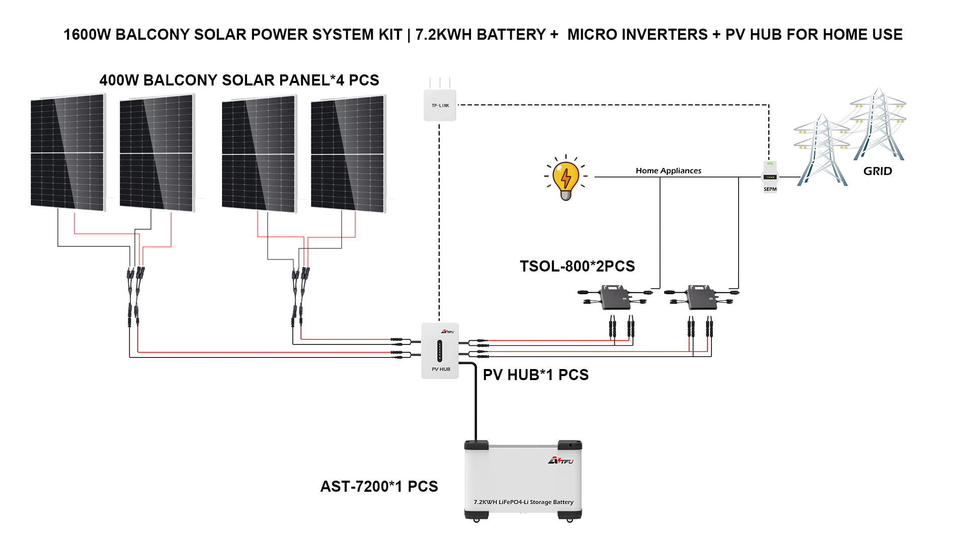 Kit solaire pour balcon 1600 W avec panneaux semi-flexibles - 4