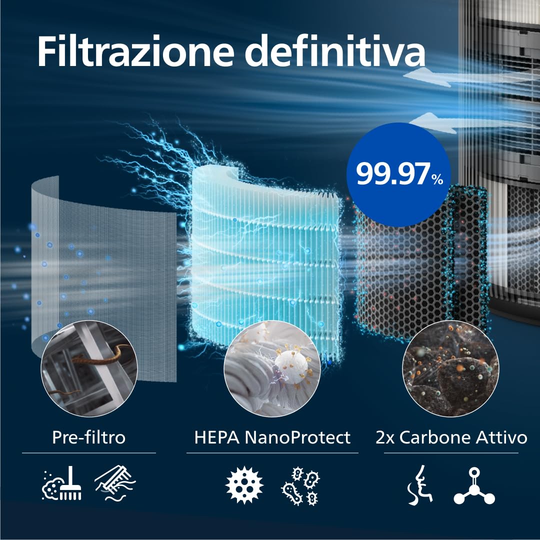 Purificatore d'aria Philips Serie 4200, HEPA NanoProtect + doppio filtro ai carboni attivi, CADR 600m³/h per 156m², ultra-silenzioso, intelligente e - 3