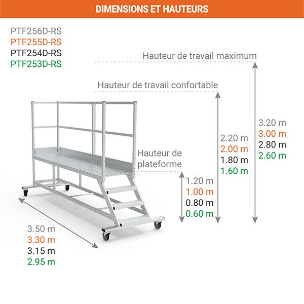 Plateforme roulante 4 marches - Hauteur max. de travail 2.80m - PTF2504D-RS - 2