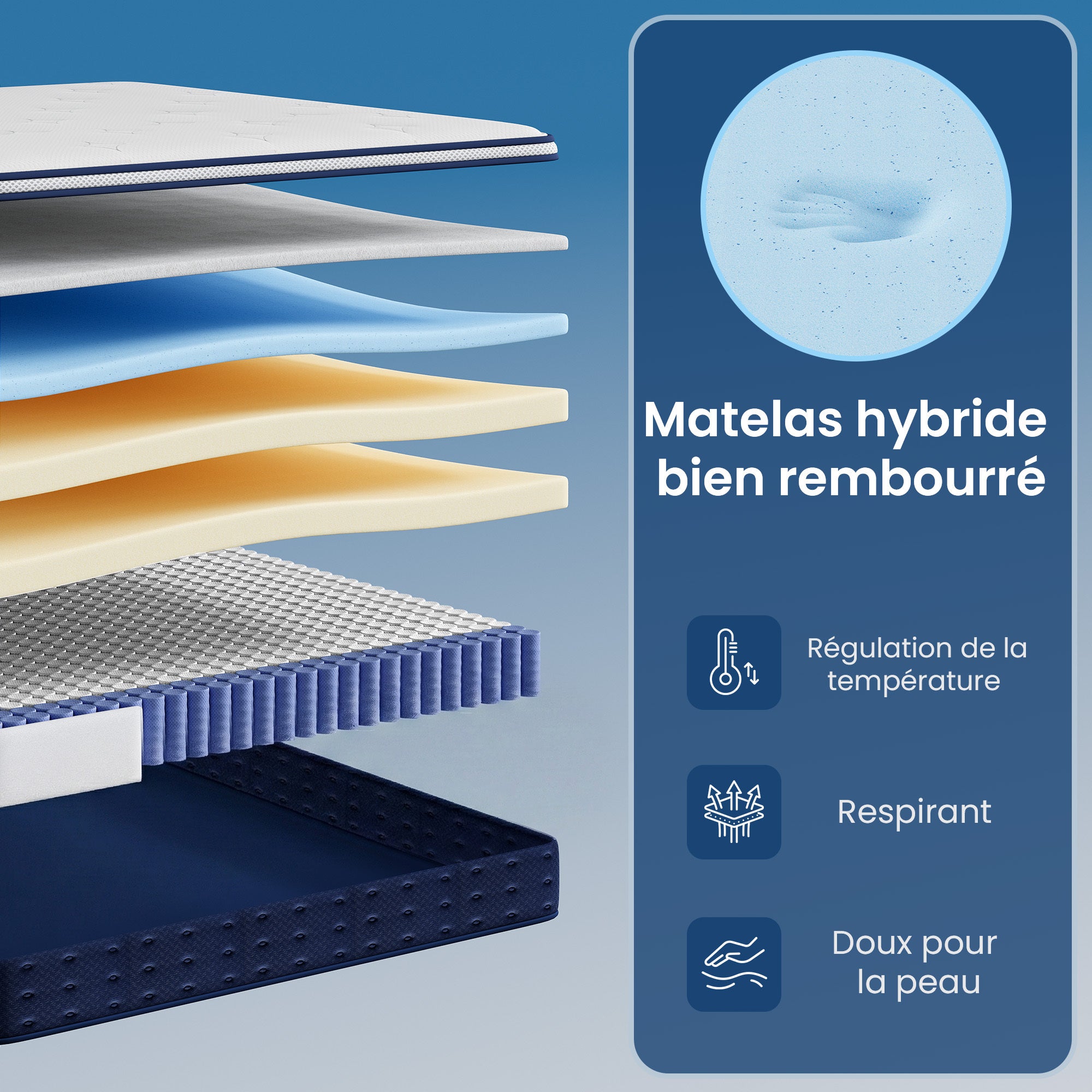 Matelas à Mémoire de Forme, 140 x 190 × 25 cm, Hybride Ressorts Ensachés, Soutien 7 Zones, Housse Respirante, Bleu - 3