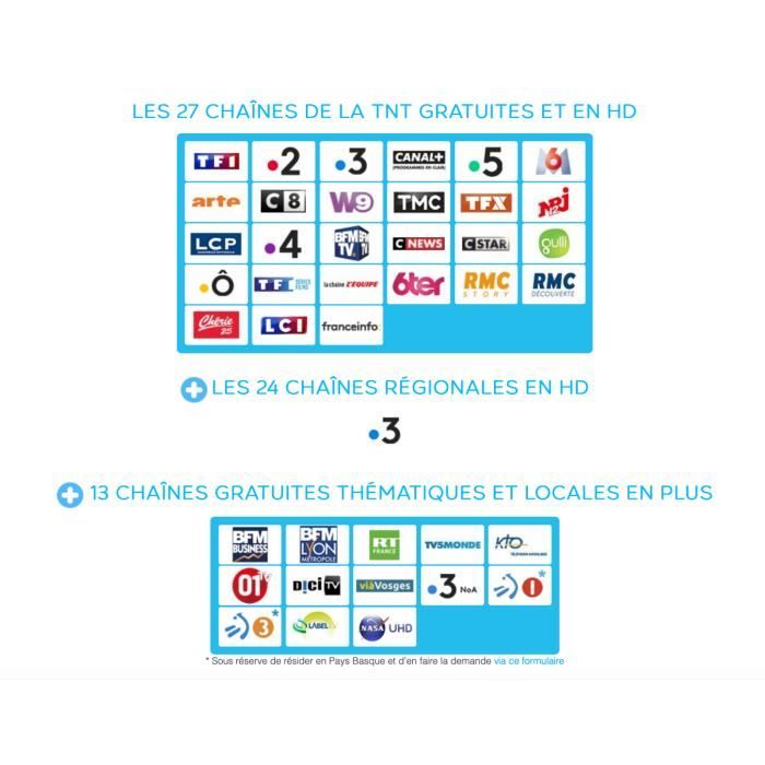 Carte FRANSAT PC7 HD - Valide 4 Ans - Pour Décodeur Satellite, Chaînes Gratuites - Compatible Équipements HD - 3