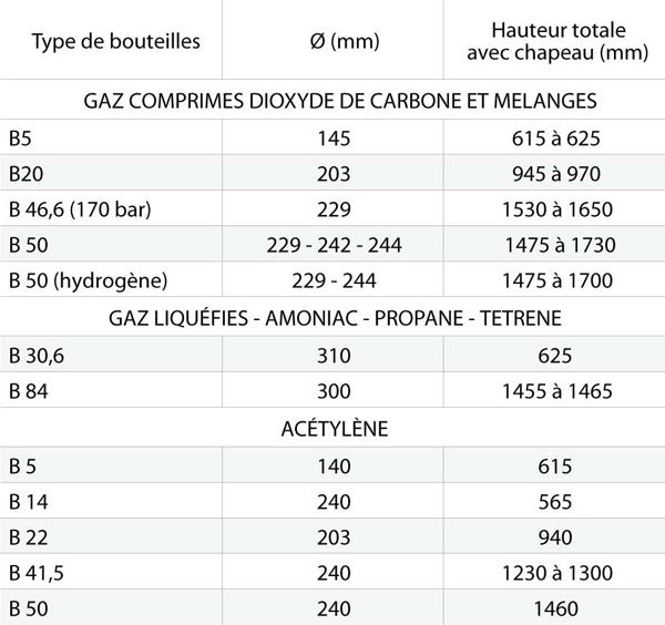 Diable bouteille de gaz tout terrain - Charge max 200kg - 810000149 - 6