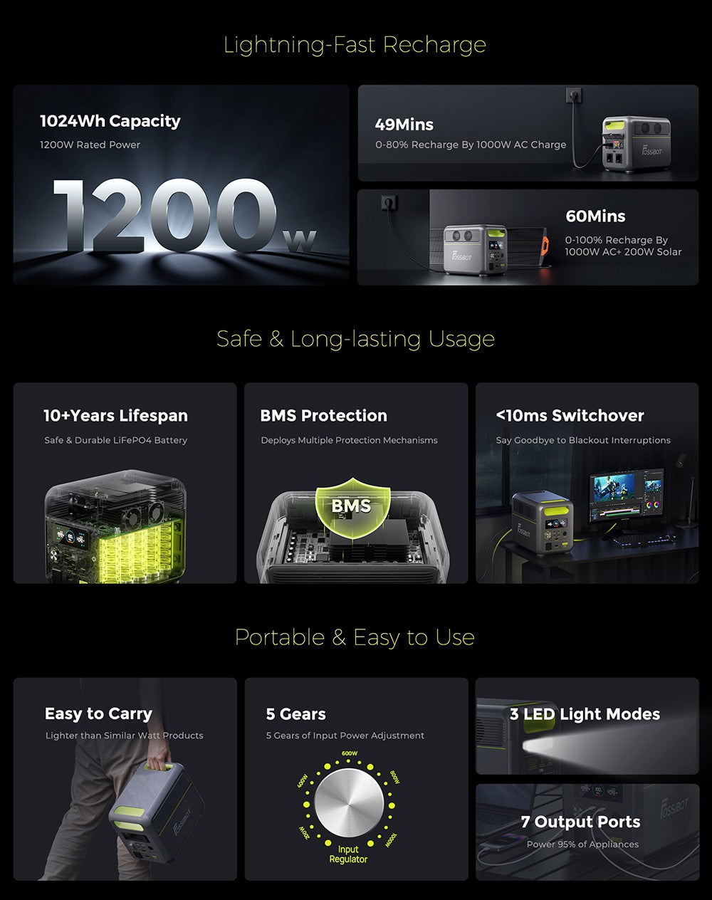 Centrale Électrique Portable - FOSSiBOT - F1200 - Capacité 1024Wh - Puissance 1200W - 3 Modes LED - 3