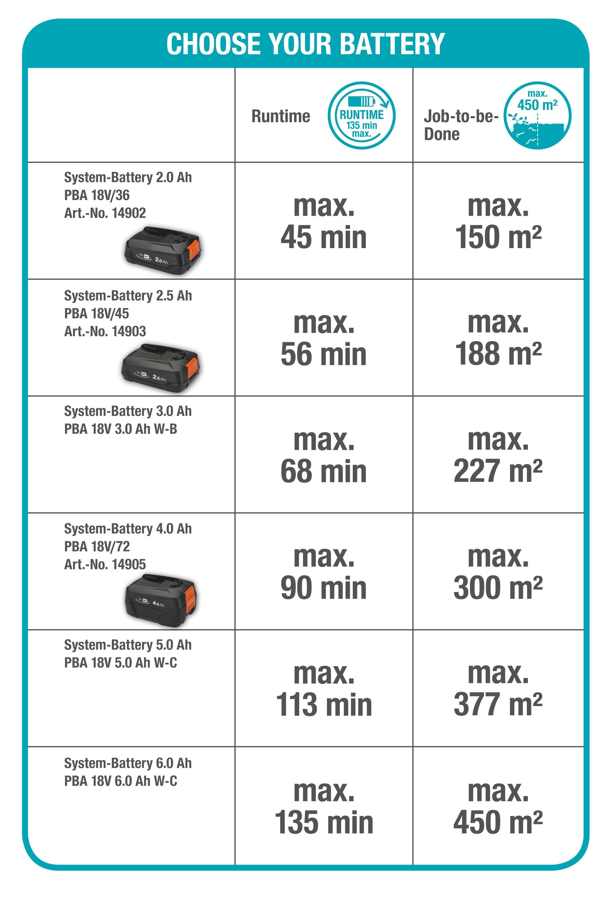 GARDENA Taille-haies ComfortCut 60/18V POWER FOR ALL. Outil seul sans batterie. (14731-55) - 4