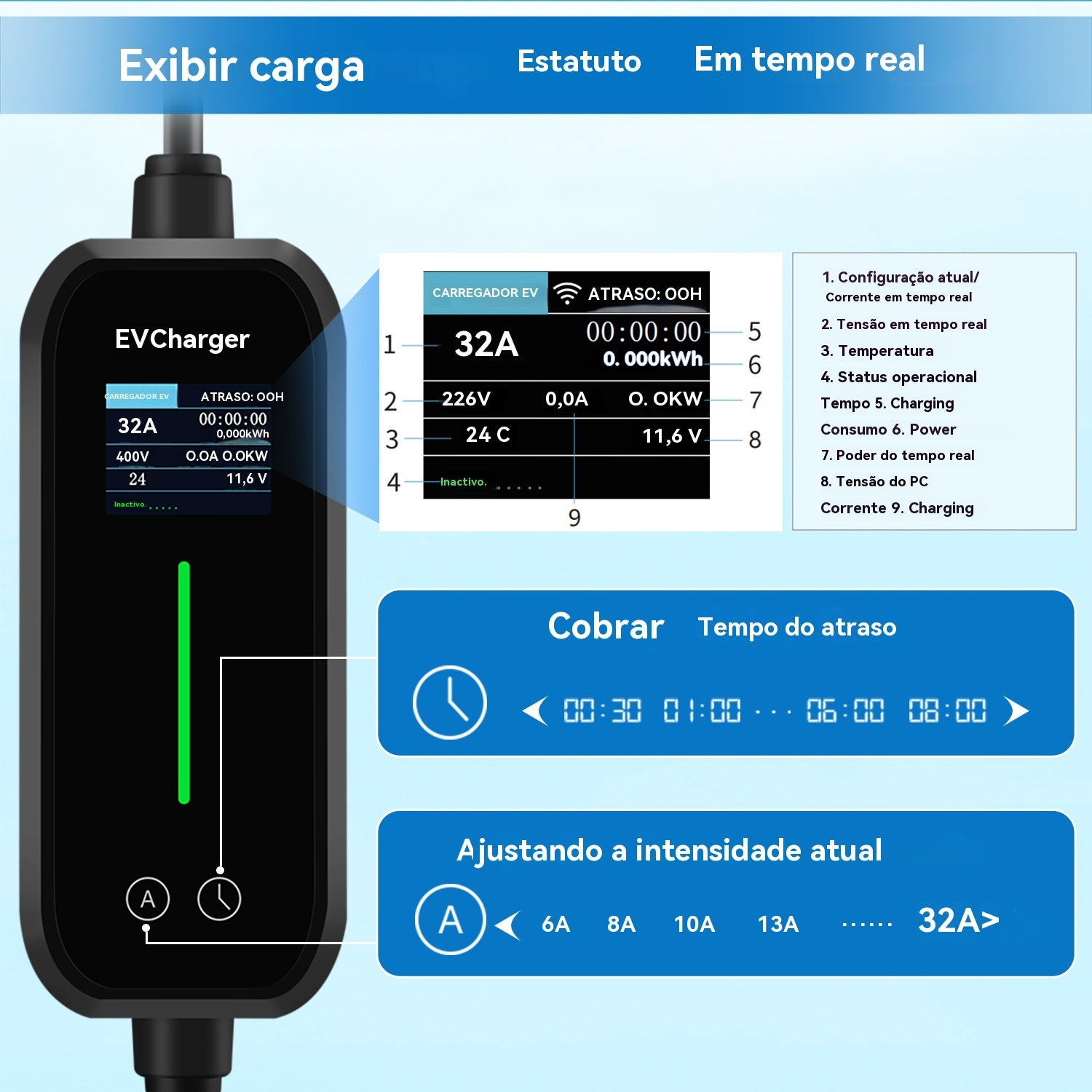 Carregador para Veículos Elétricos 7 kW 32A Monofásico Tipo 2 - Cabo de 6 m com tomada CEE 7/7, Adaptador, Certificação IEC62196 & IP65 HEXINE - 3