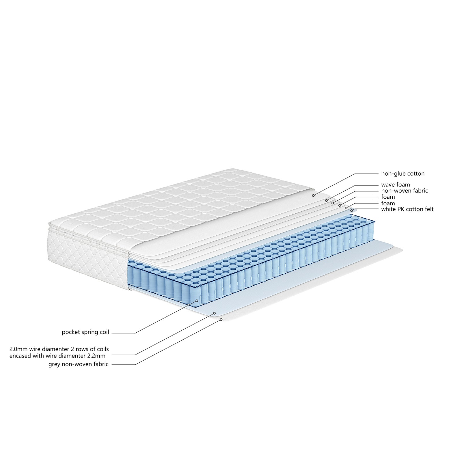 Matelas 160 x 200 cm, hauteur 25 cm, à ressorts ensachés 7 zones, avec tissu doux, Mousse mémoire, dureté H3, respirant - 8