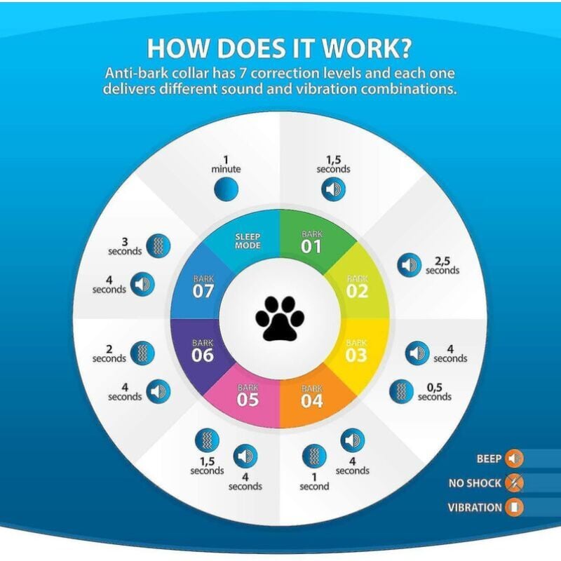 Collar antiladridos 3 en 1 para perros, dispositivo para ladridos excesivos, entrenamiento antiladridos seguro, inofensivo y sin crueldad animal, azul - 2