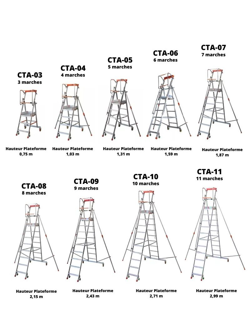 FACAL - Escabeau Aluminium Roulant Avec Stabilisateurs Casta - 3