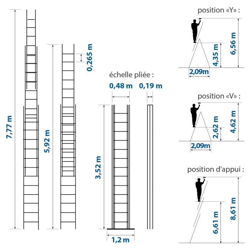HOSTRÖM Echelle transformable 3 plans StablePro 3x13 marches aluminium extensible coulissante, 6 positions, hauteur travail max 8,61m, garantie 5 ans - 3