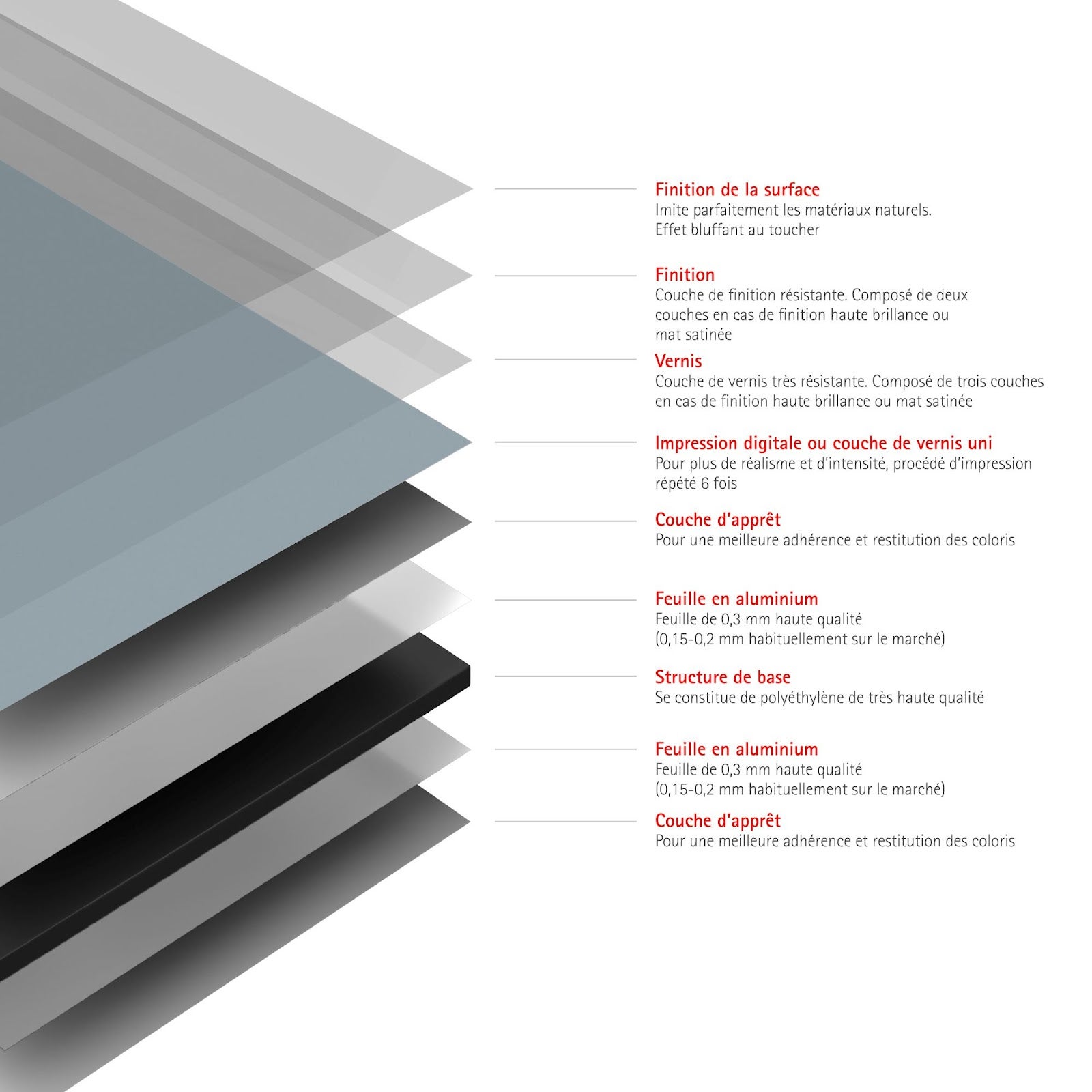 Schulte panneau mural 100x210 cm, revêtement pour douche et salle de bains, placement facile, DécoDesign BRIO, beige brillant - 4