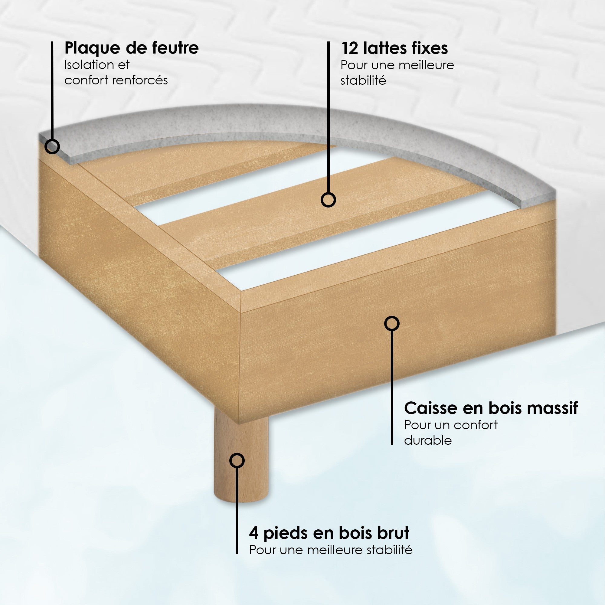 Sommier Tapissier a Lattes Blanc 140x190 - 8