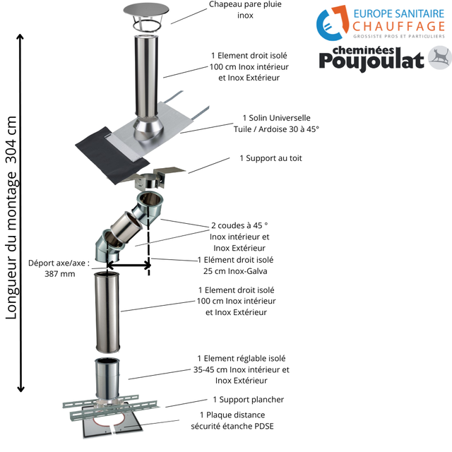 Kit conduit isolé sortie toiture avec dévoiement Inox-Galva et Inox-Inox - Poujoulat Diamètre 150 Configuration du conduit Déport : 39 cm Longueur : 3