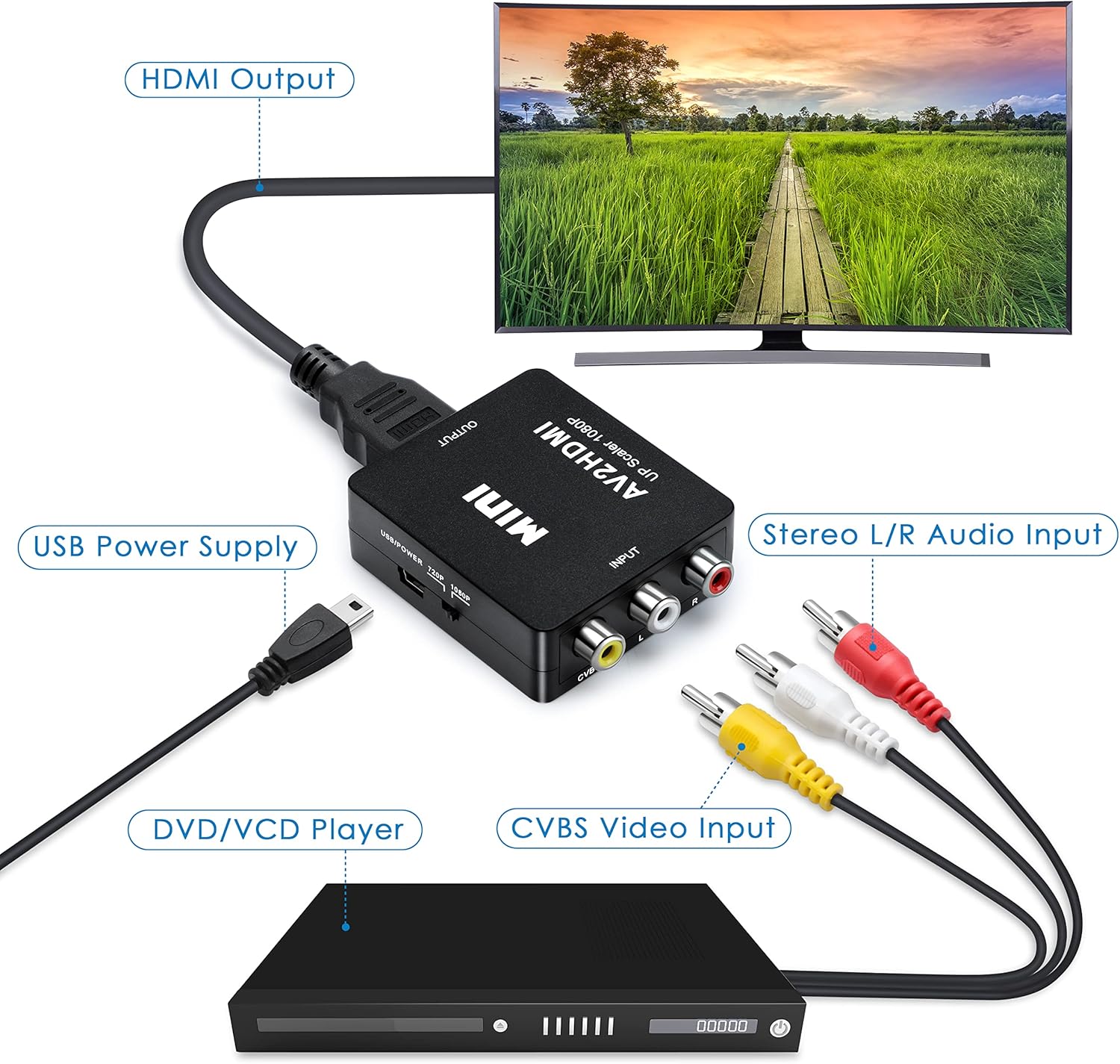 Adaptateur RCA vers HDMI, convertisseur audio et vidéo AV vers HDMI prenant en charge 1080P avec cordon d'alimentation USB pour PS2 Gamecube VHS - 2