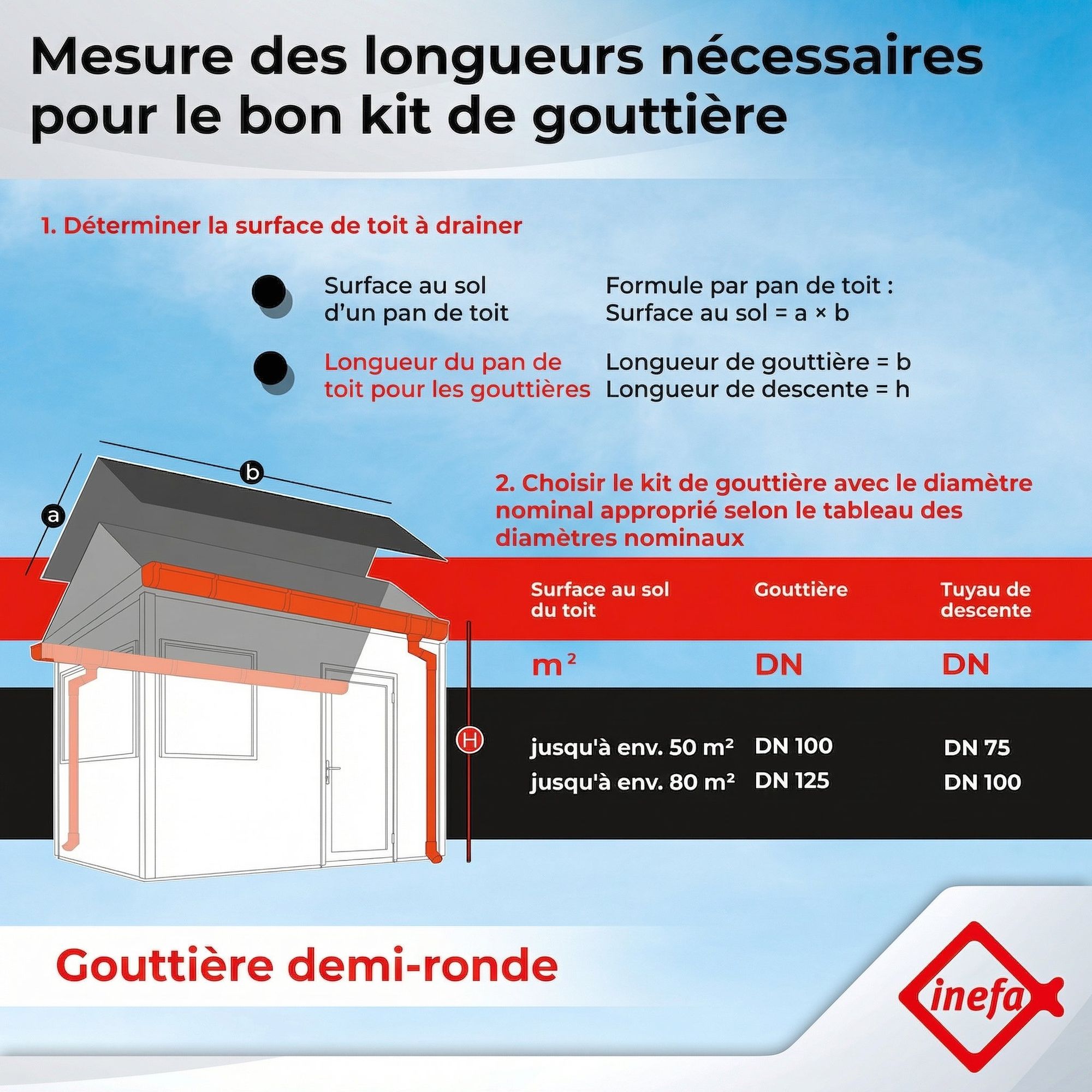 Kit gouttière PVC 2x6 m demi-ronde NW100 100 mm marron foncé gouttière descente tuyaux abri carport INEFA - 7