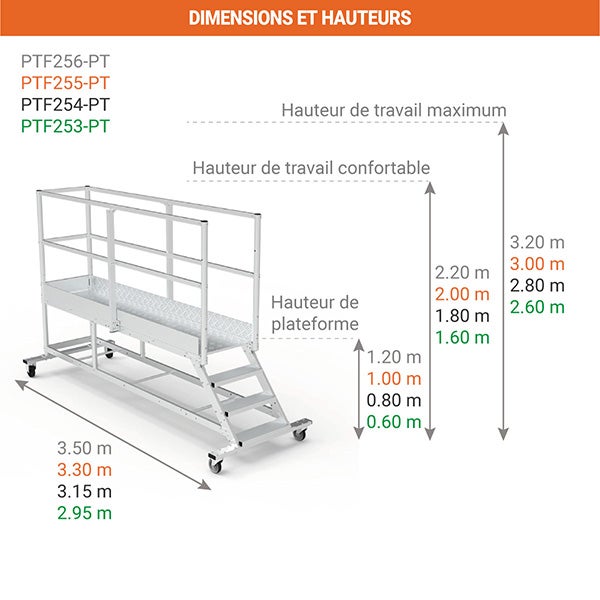 Plateforme roulante 5 marches - Hauteur max. de travail 3.00m - PTF2505-PT - 2