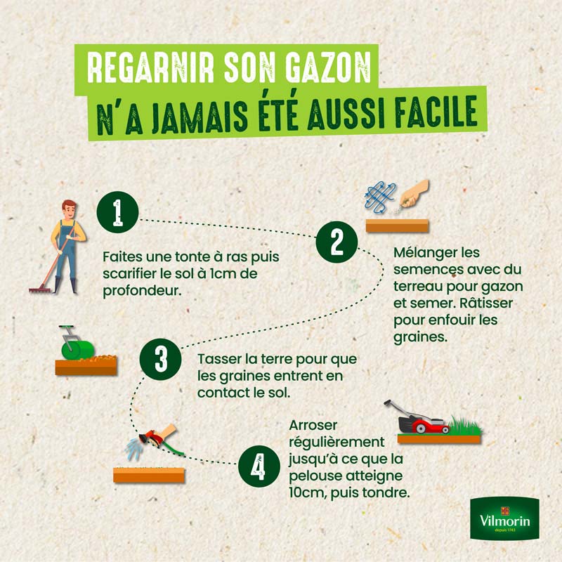 Gazon Ultra Résistant - Label Rouge - 10 kg - 6