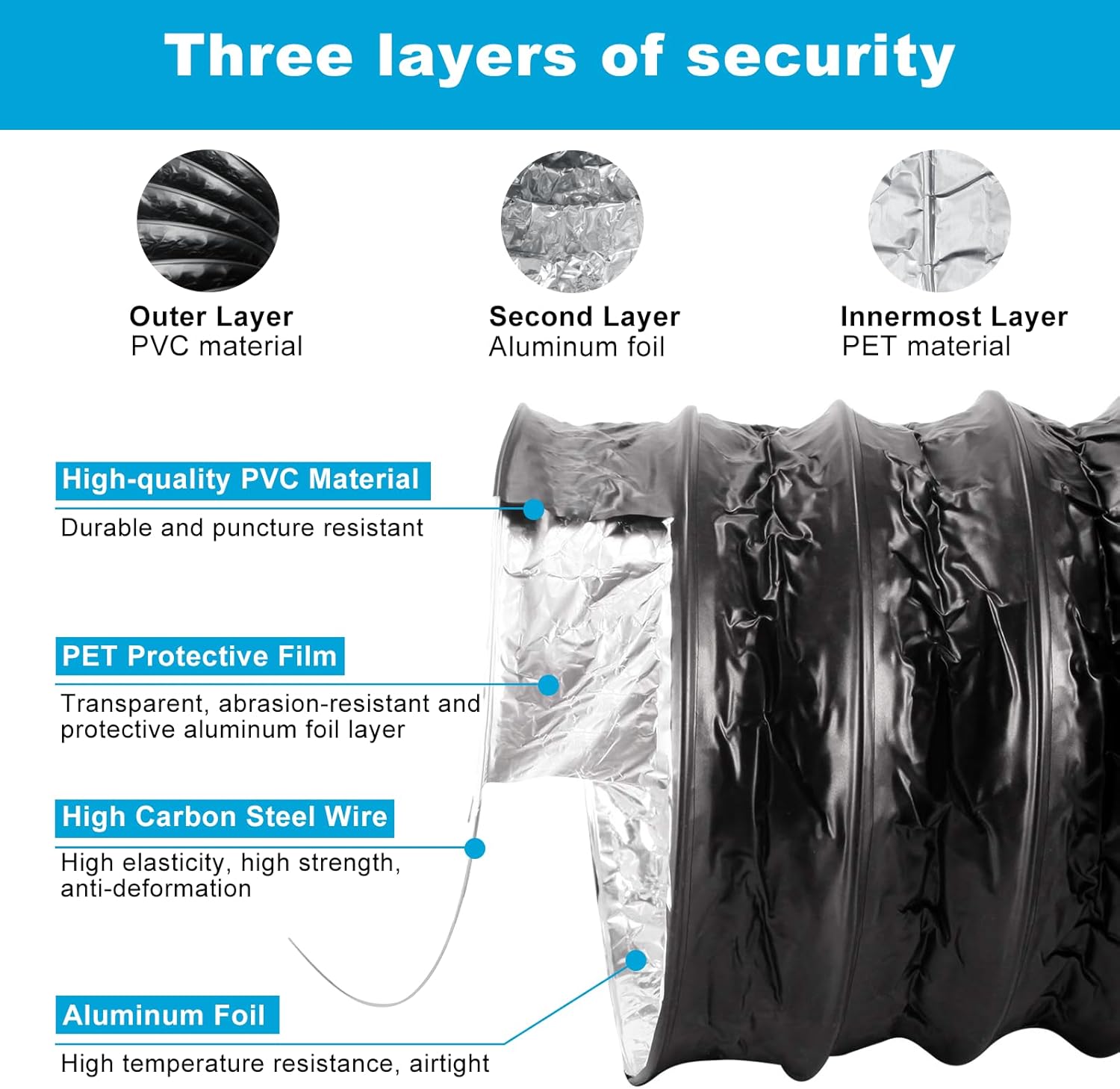 Tuyau Flexible Aluminium Ø150mm, Tuyau D'Évacuation D'Air PVC Tuyau Flexible Conduites D'Air Flexibles Noir Tuyau - 2