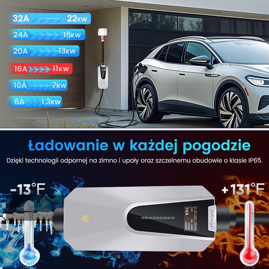 Przenośna Ładowarka EV JUNSUN 11kW | Typ 2 | Kabel 6m | IP65 | Ładowanie 3-fazowe | Aplikacja - 5