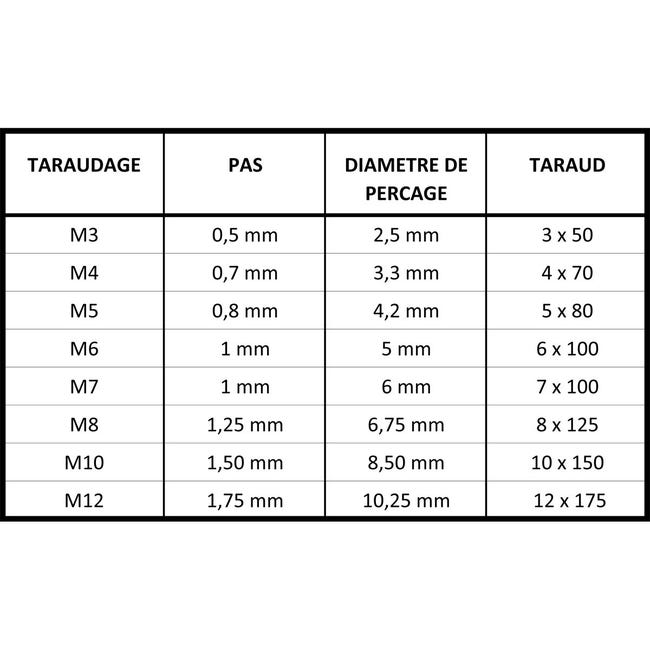Outil Taraudage M2.5 Taraud Formage Aceteel M2,5 X 0,45 - HSS-CO Cobalt - Pour Filetage Acier Inox Et Aluminium Taraud Hss-co Pour Acier Inoxydable Outil Taraudage M2.5 Taraud Formage Aceteel M2,5 X 0,45 - HSS-CO Cobalt - Pour Filetage Acier Inox Et Aluminium Taraud Hss-co Pour Acier Inoxydable