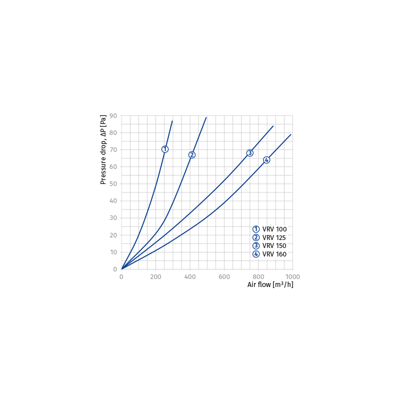 Clapet Anti-Retour VRV - pose entre 2 conduits - Diamètre (mm): 125 - 4