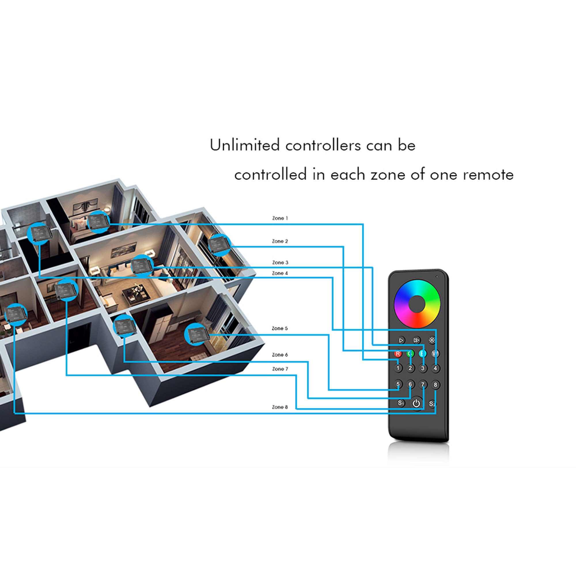 Controller monocolore / CCT/ RGB / RGBW 12-48V DC - 4 canali - RF 2,4GHz - Skydance - 4