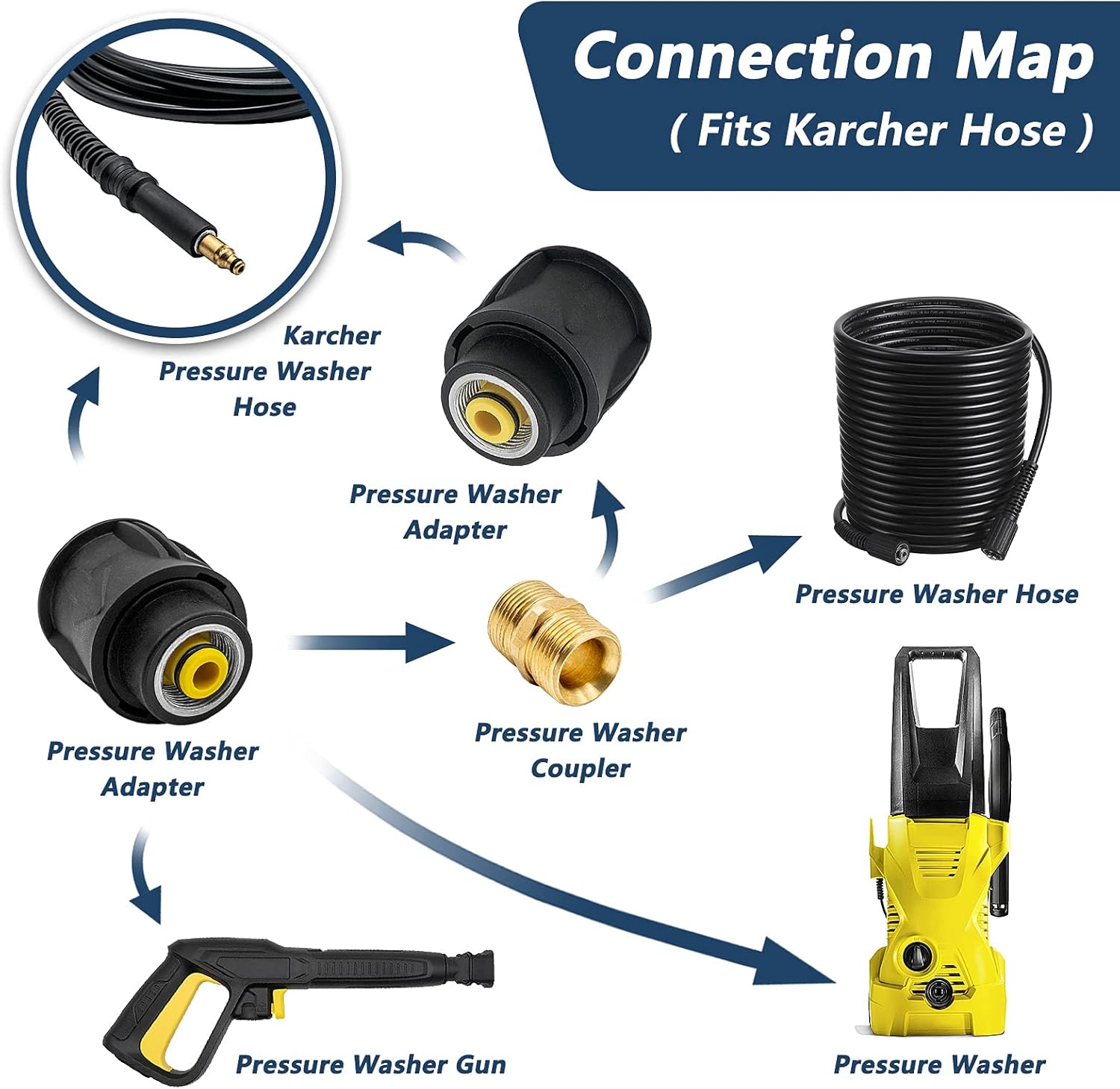 Adaptateur Tuyau de Nettoyeur Haute Pression M22 – Quick Connect pour Karcher K2-K7, Lot de 2 Raccords - 5