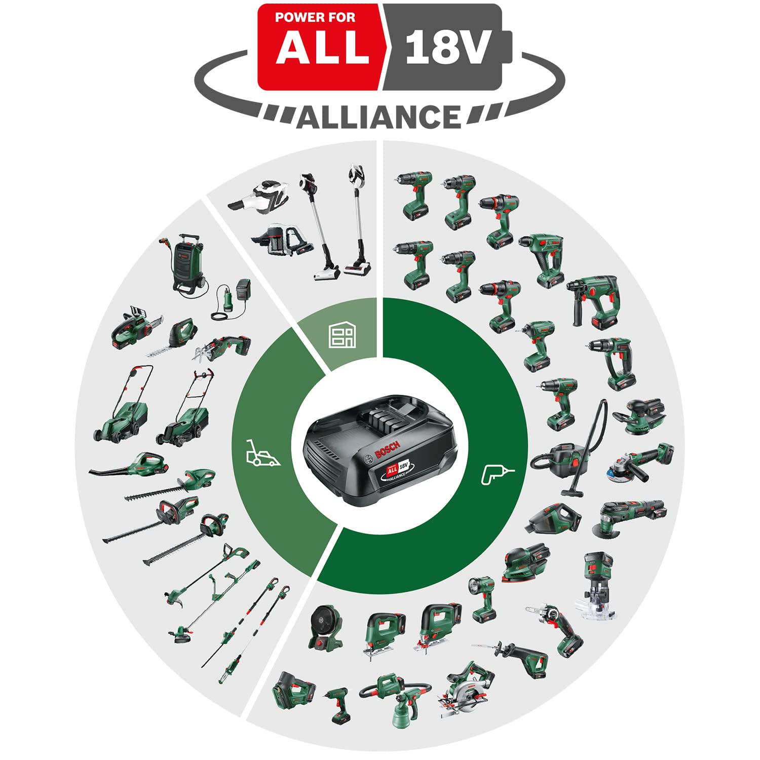 Wersja polska — Perceuse-visseuse à percussion sans fil EasyImpact 18V-38 (1 batterie 2,5 Ah; système 18 V; dans coffret de transport) - 2
