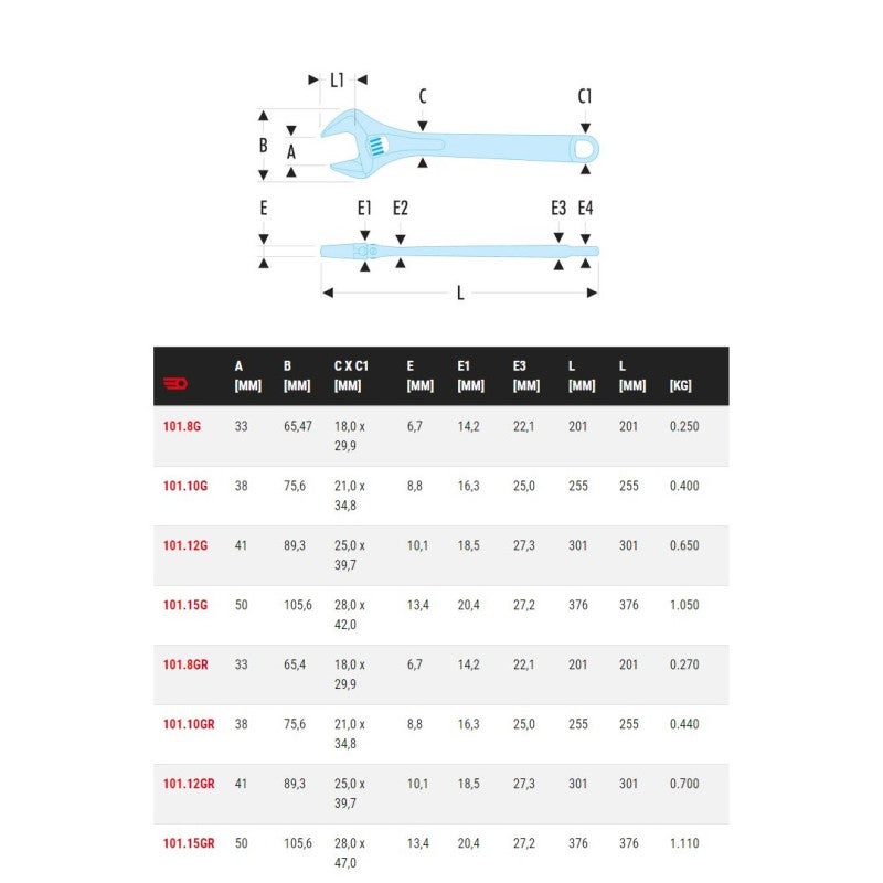 Clé à molette Facom manche bimatière 101G 10110GPB - 2