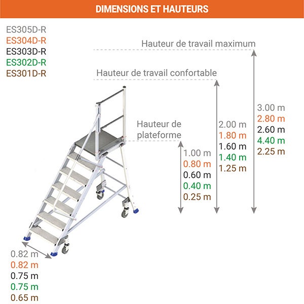 Plateforme 4 marches - Hauteur max. de travail 2.80m - ES304D-R - 2