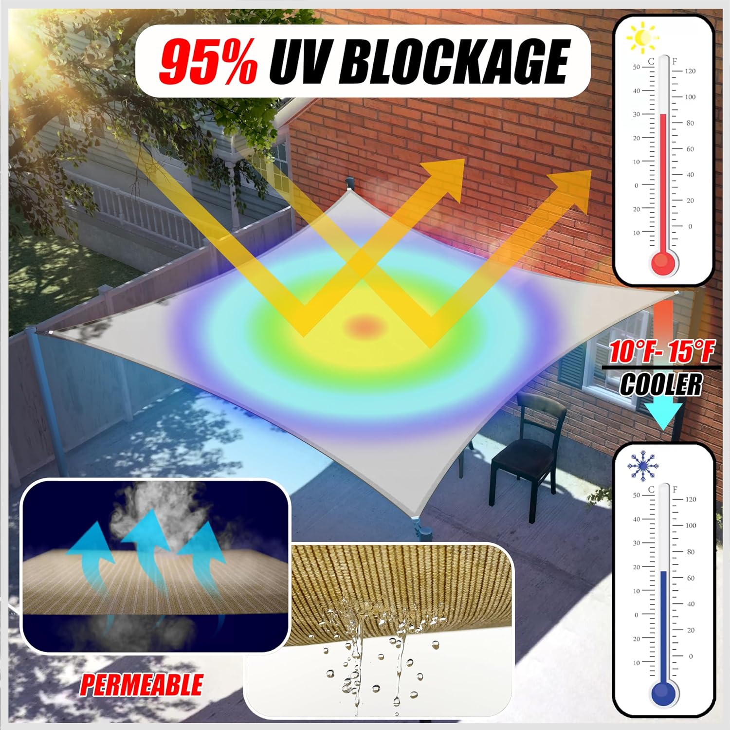 Voile d'ombrage Rectangulaire 3x4m Imperméable Toile Ombrage UV Protection pour Patio Jardin, Terrasse,Extérieur, Balcon, Beige - 2