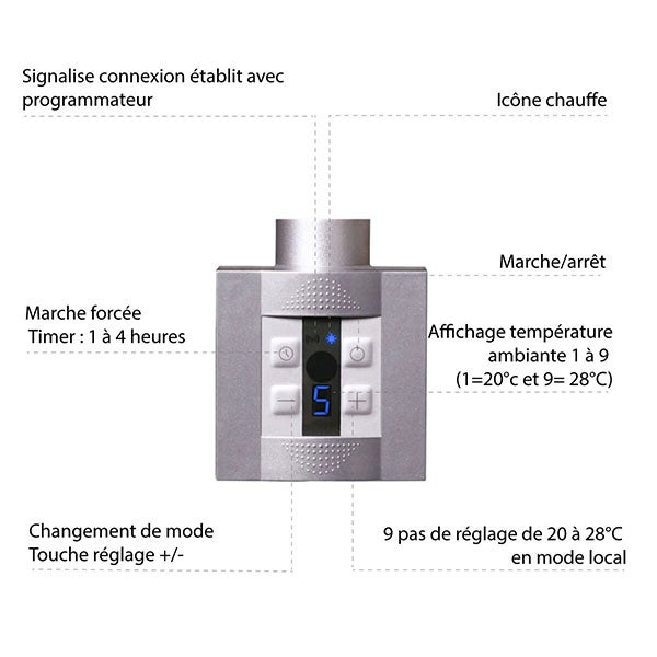 Sèche-serviette électrique programmable cuivré - HxL : 753x500 - 300 Watt - JAD753/500E1COPP - 6