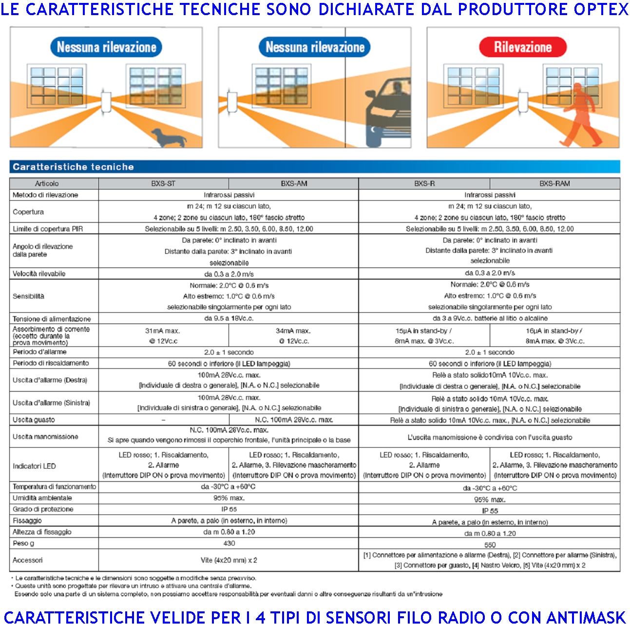 Infrarosso Doppia Tenda da Esterno 4 PIR Quattro Sensori di Movimento Portata 12+12 MT Lineari Regolabile Via Filo Relè Allarme Protezione in linea Fi - 2