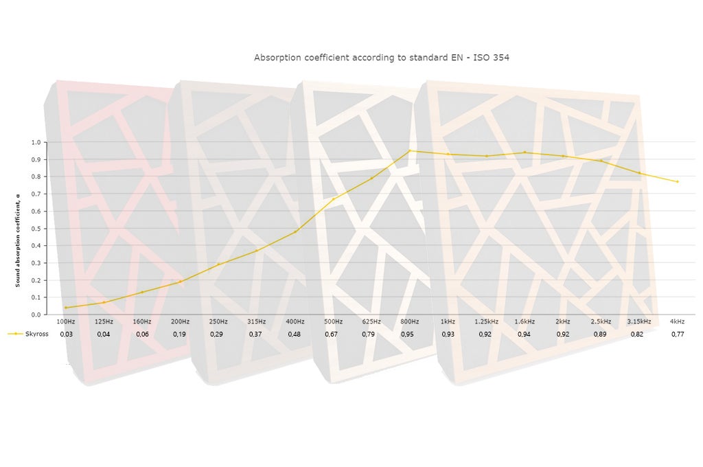 Lot de 3 panneaux acoustiques SKYROSS avec support de sol et rétroéclairage LED 150x50x5 cm -MDF perforé laminé et mousse acoustique -Blanc - 5
