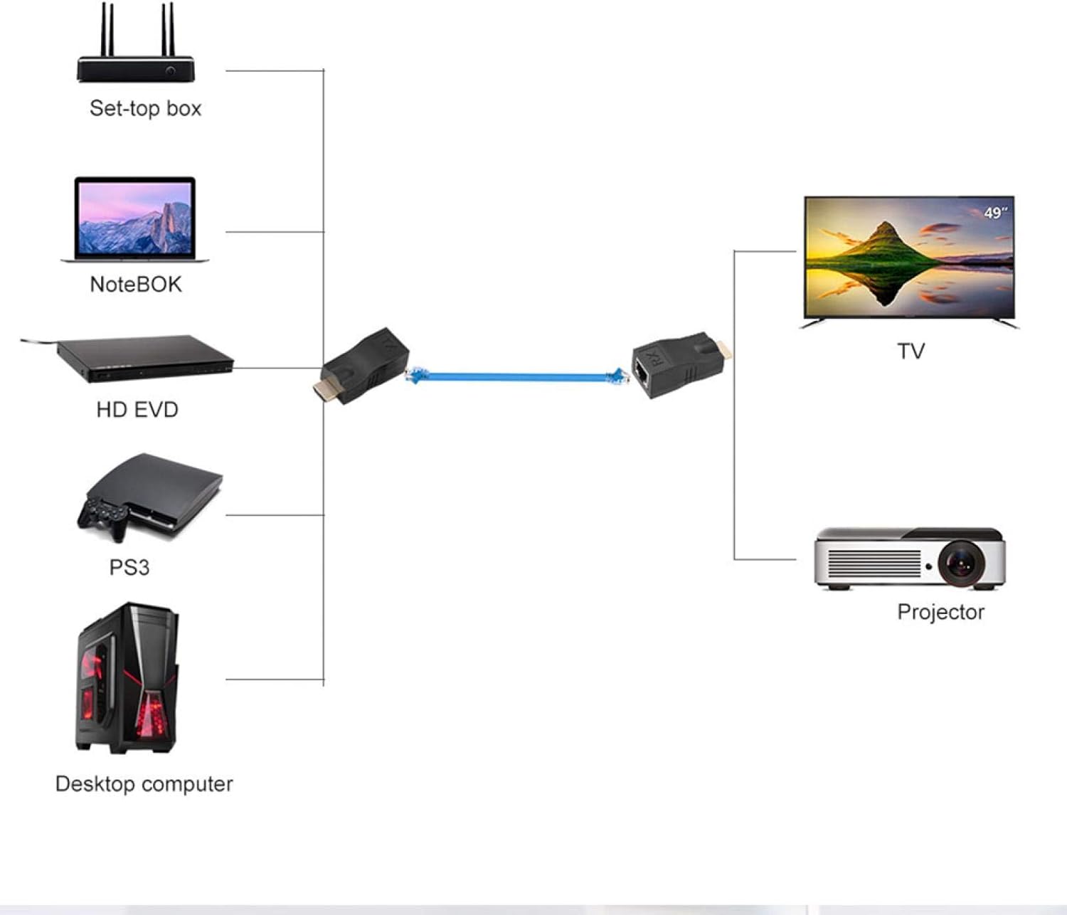 Convertisseur HDMI vers RJ45, prolongateur de câble Unique sans Perte 30M, Adaptateur de Conversion HDMI vers RJ45 4k * 2k, Prend en Charge HDMI1.4 3D - 3