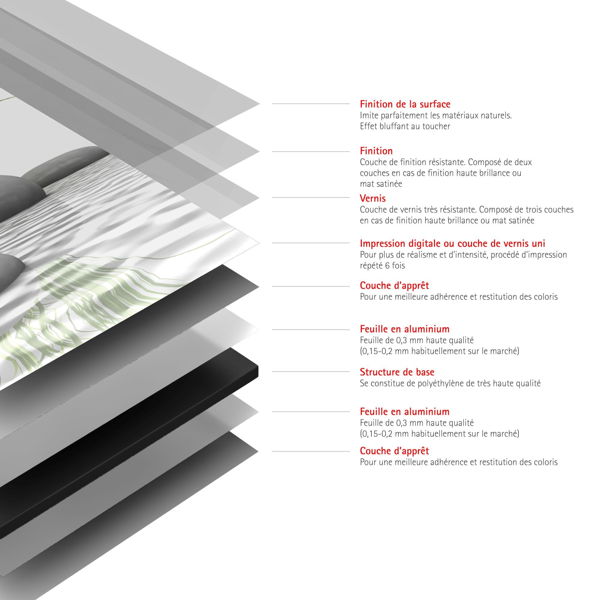 Schulte pack de 2 panneaux muraux 90x210 cm + 3 profilés revêtement pour douche et salle de bains, DécoDesign PHOTO, pierres zen et herbes + blanc - 4