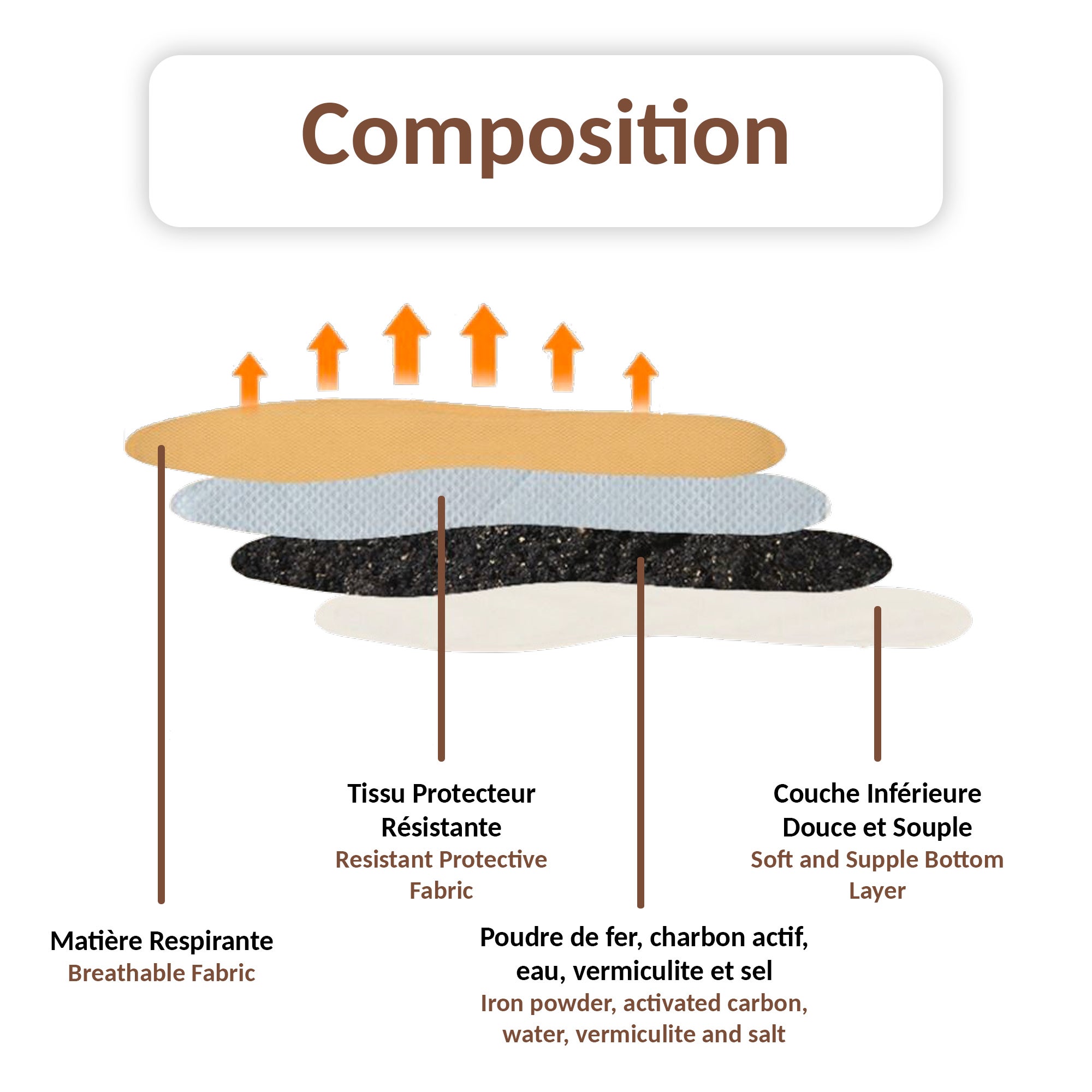 Confezione 10 paia scaldapiedi usa e getta FISHTEC taglia 36 39 calore fino a 8 ore per scarpe attività all'aperto invernali - 7