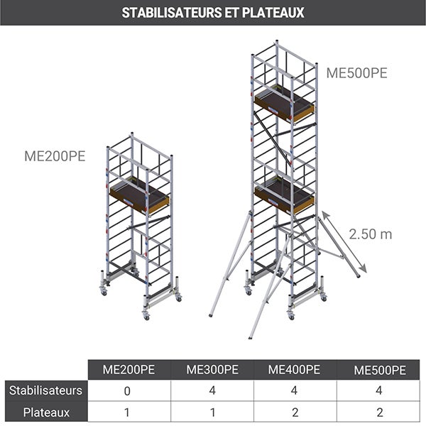 Echafaudage roulant alu - Hauteur de travail maximale de 6.37m. - ME400-PE - 5