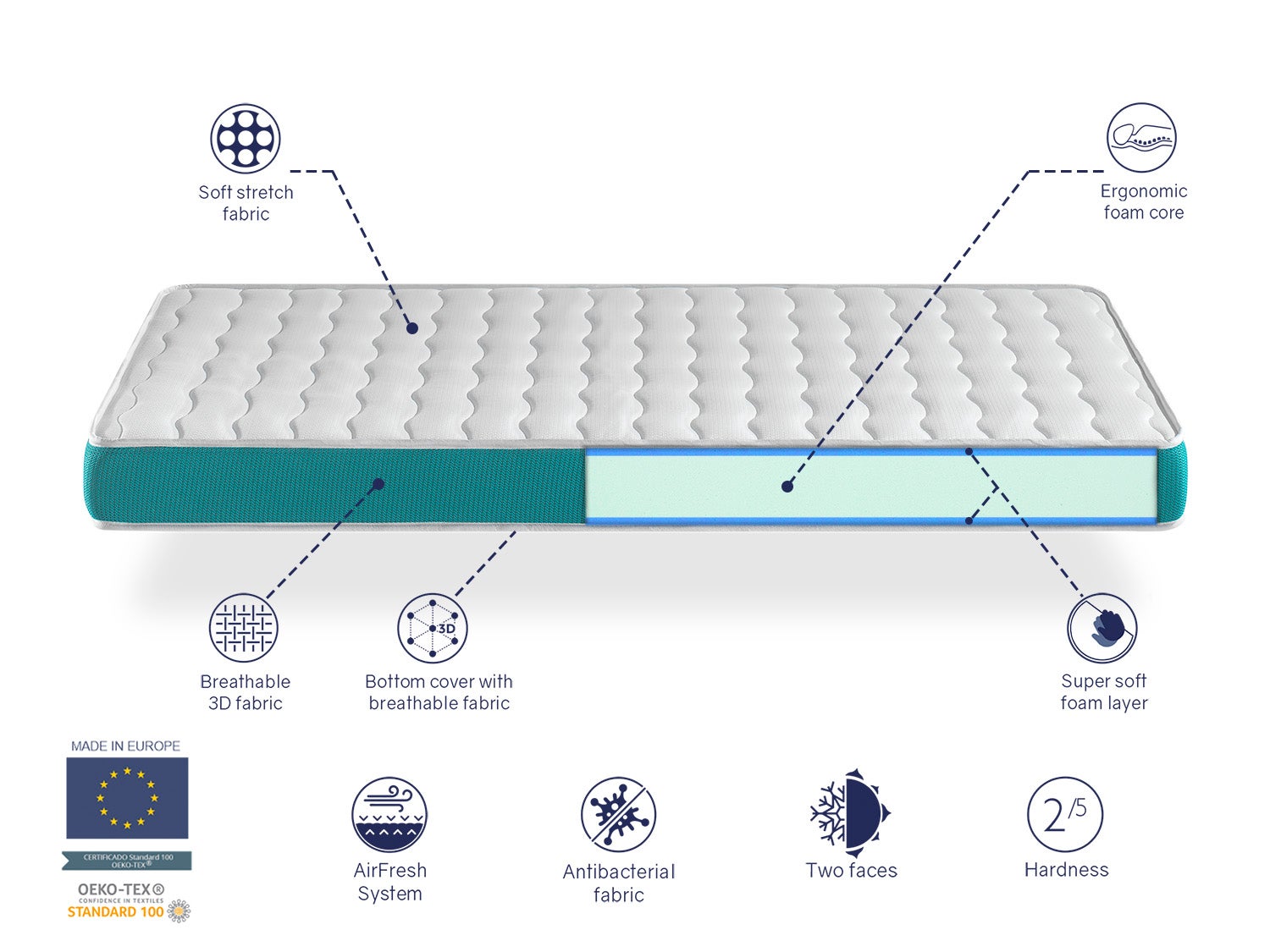 Matelas en mousse DREAMDI EKOZEN 80x160 cm - 8