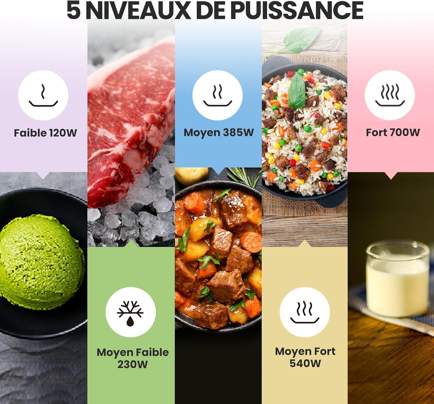 Micro-ondes pose libre - COMFEE CMO-MP012OC(WH) - Inverter - 6,2kg - H42,2 x L32,9 x P23,8 cm - 700W - 19L - Blanc - 10