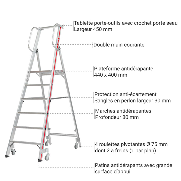 Escabeau roulant 5 marches - Hauteur max. de travail 3.15m - 858005 - 5
