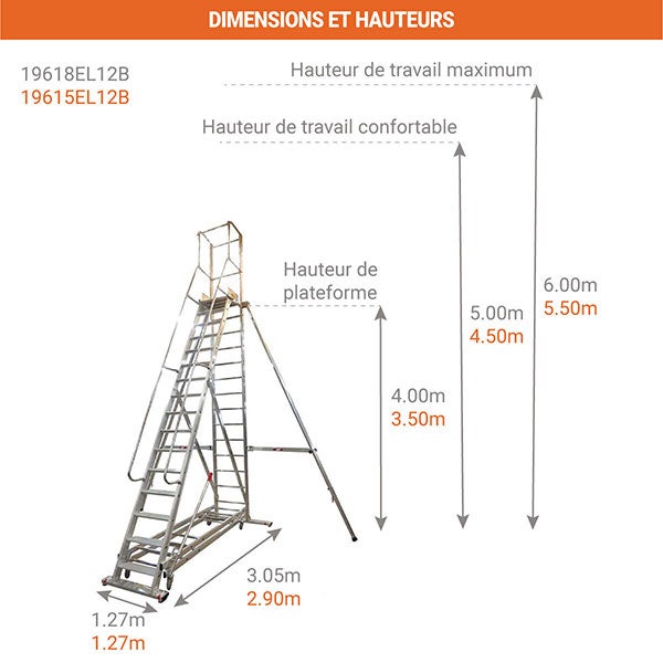 Escabeau roulant de 16 marches - Hauteur de travail maximale de 5.50m - 19615EL12B - 2