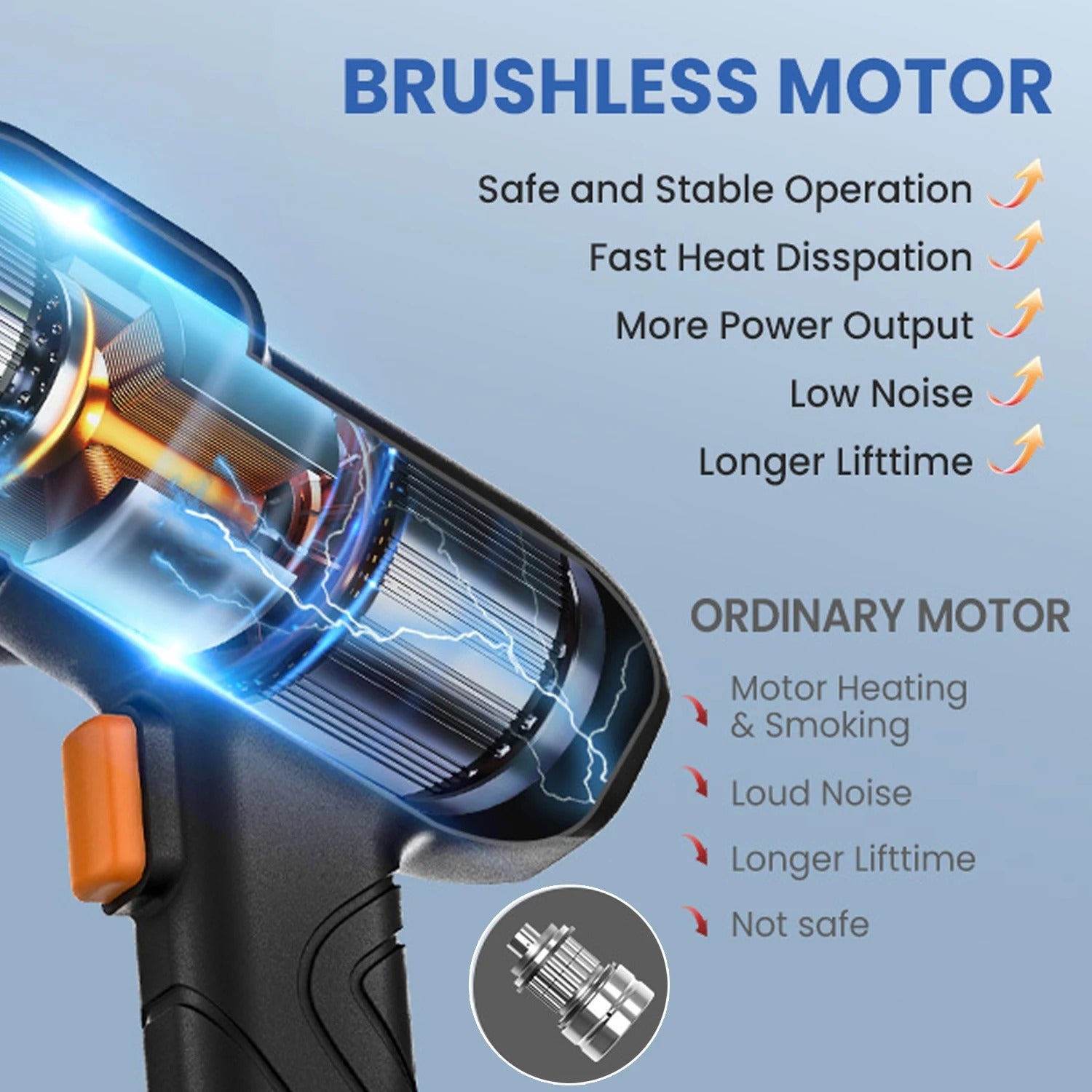 Nettoyeur Haute Pression Sans Fil 6-en-1 - 60 Bar 10L/min, Batterie 10000mAh x2, pour Voiture/Jardin (30,000 tr/min) - 6