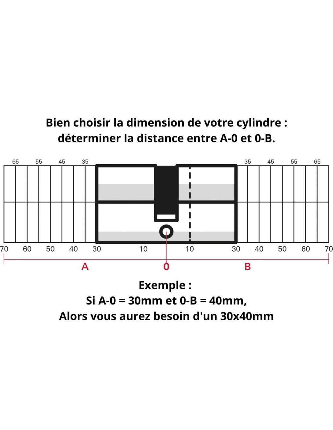 THIRARD - Serrure encastrable à cylindre pour porte d'entrée, axe 40mm, bouts ronds, cylindre 30x30mm, blanc, 3 clés - THIRARD - 3