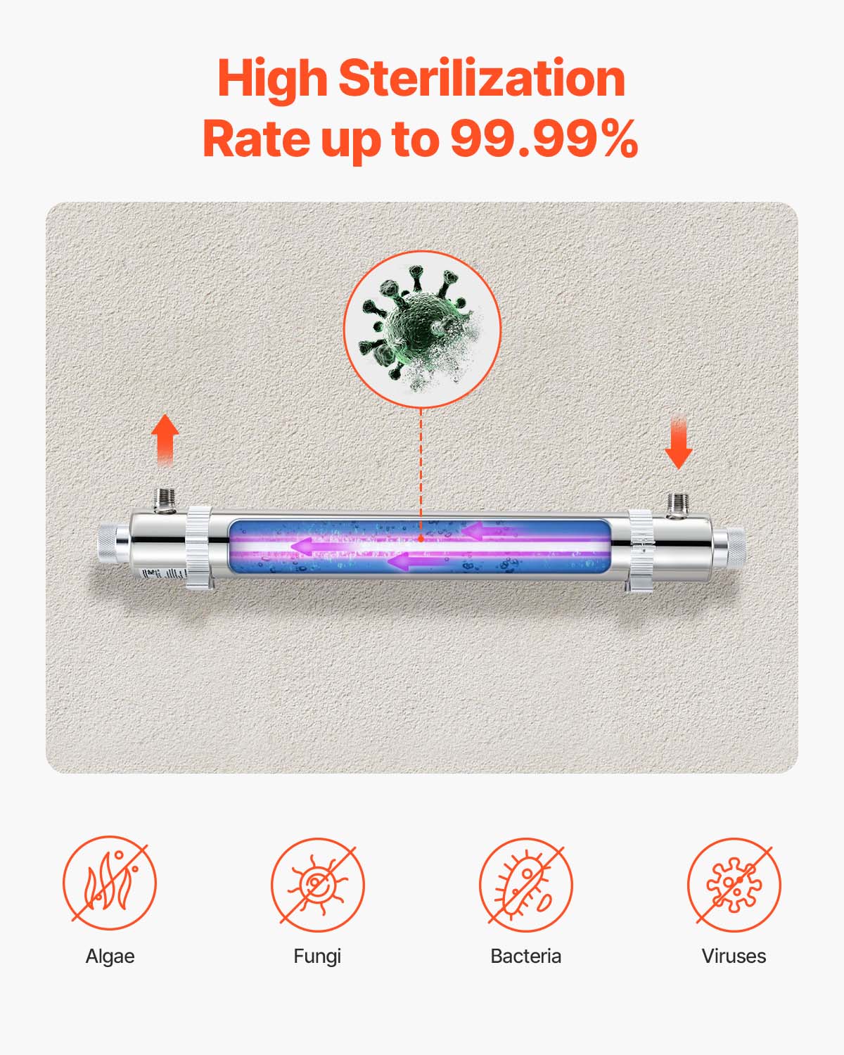 Purificador de Água UV VEVOR 25W 22,7 L/min,Filtro Ultravioleta em Aço Inoxidável,Filtração para Casa,Manchão de Quartzo,Chuveiro,Beber,Limpeza - 2
